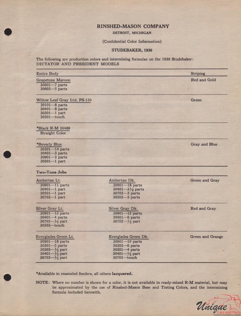 1936 Studebaker Paint Charts RM